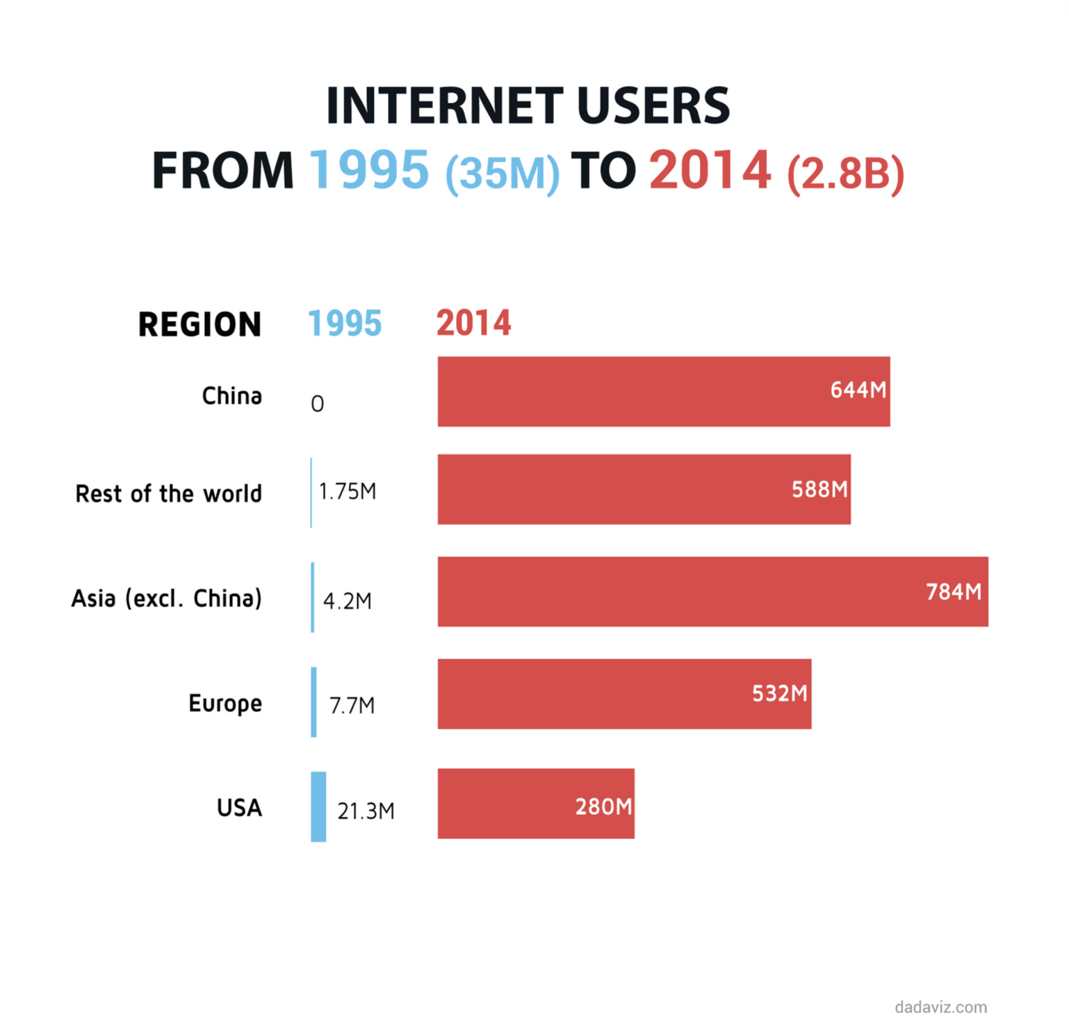 china's internet users